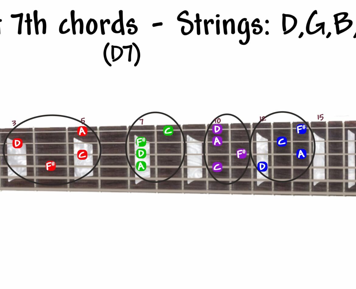 “Raised 2 – 7th Chords” on Guitar