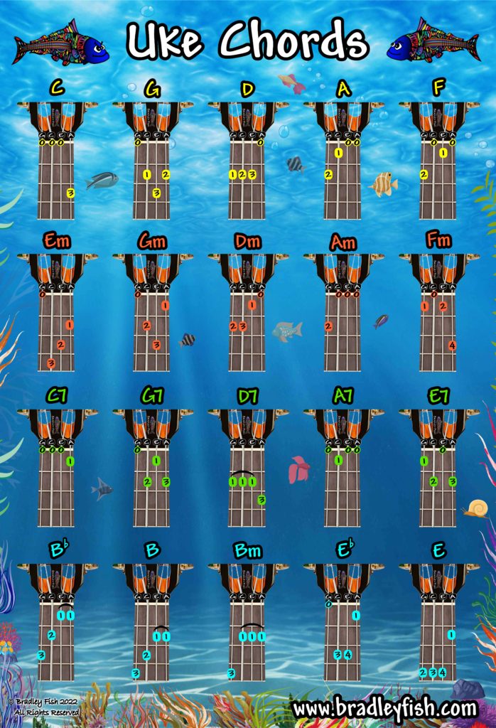Uke Chords!!