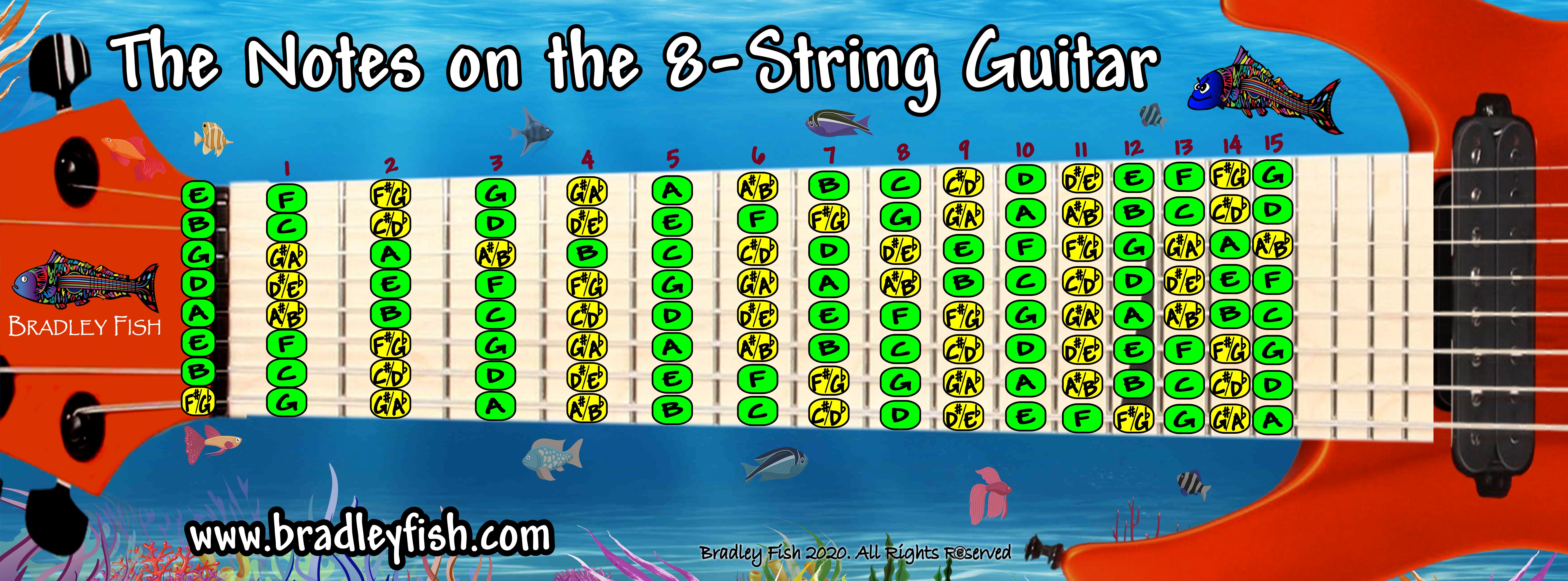 the-notes-on-the-8-string-guitar-in-standard-tuning/